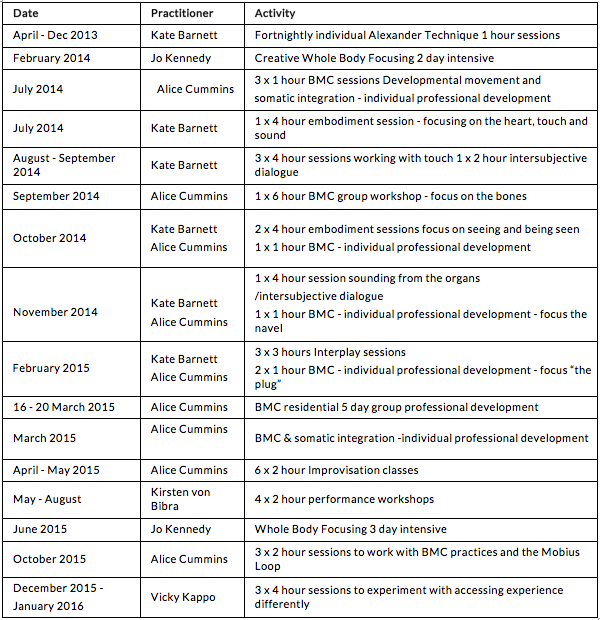 Table 1: Discovery Workshop Schedule